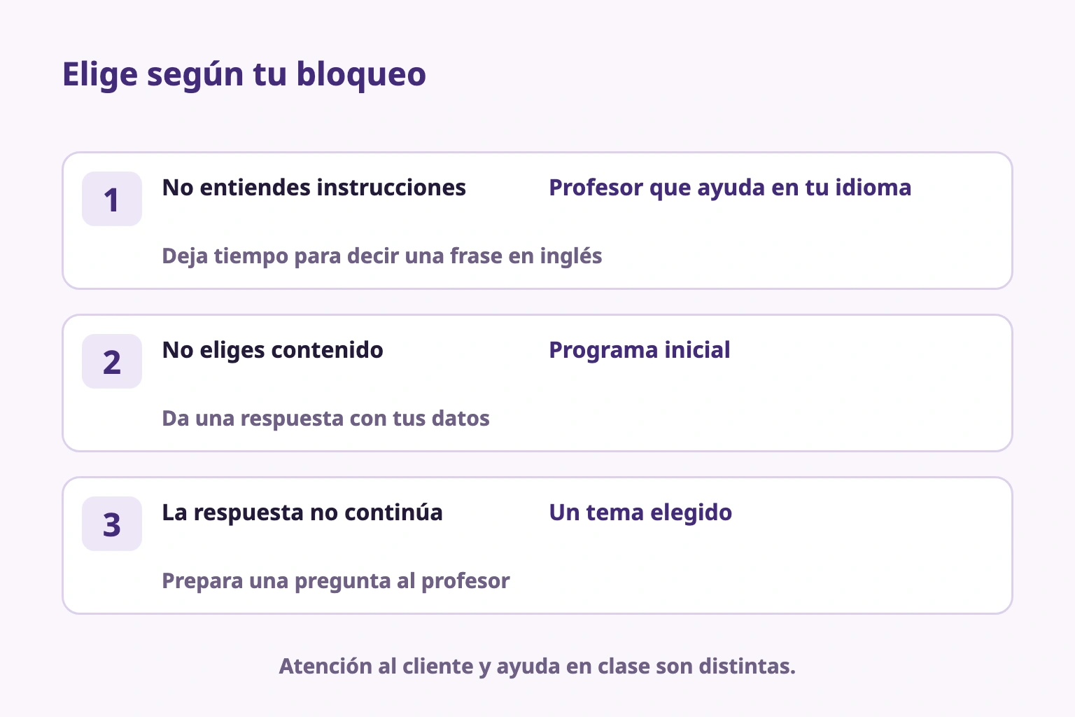 Elige apoyo del profesor, materiales iniciales o un tema según dónde te bloqueas