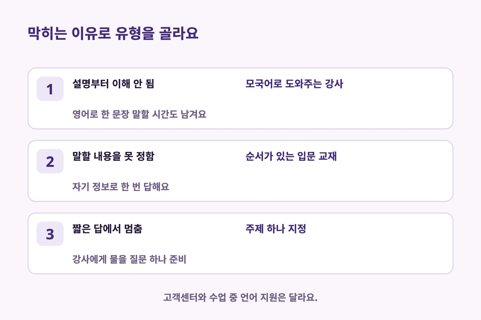 막히는 이유에 맞춰 강사의 도움, 입문 교재, 하나의 주제를 고르는 도표