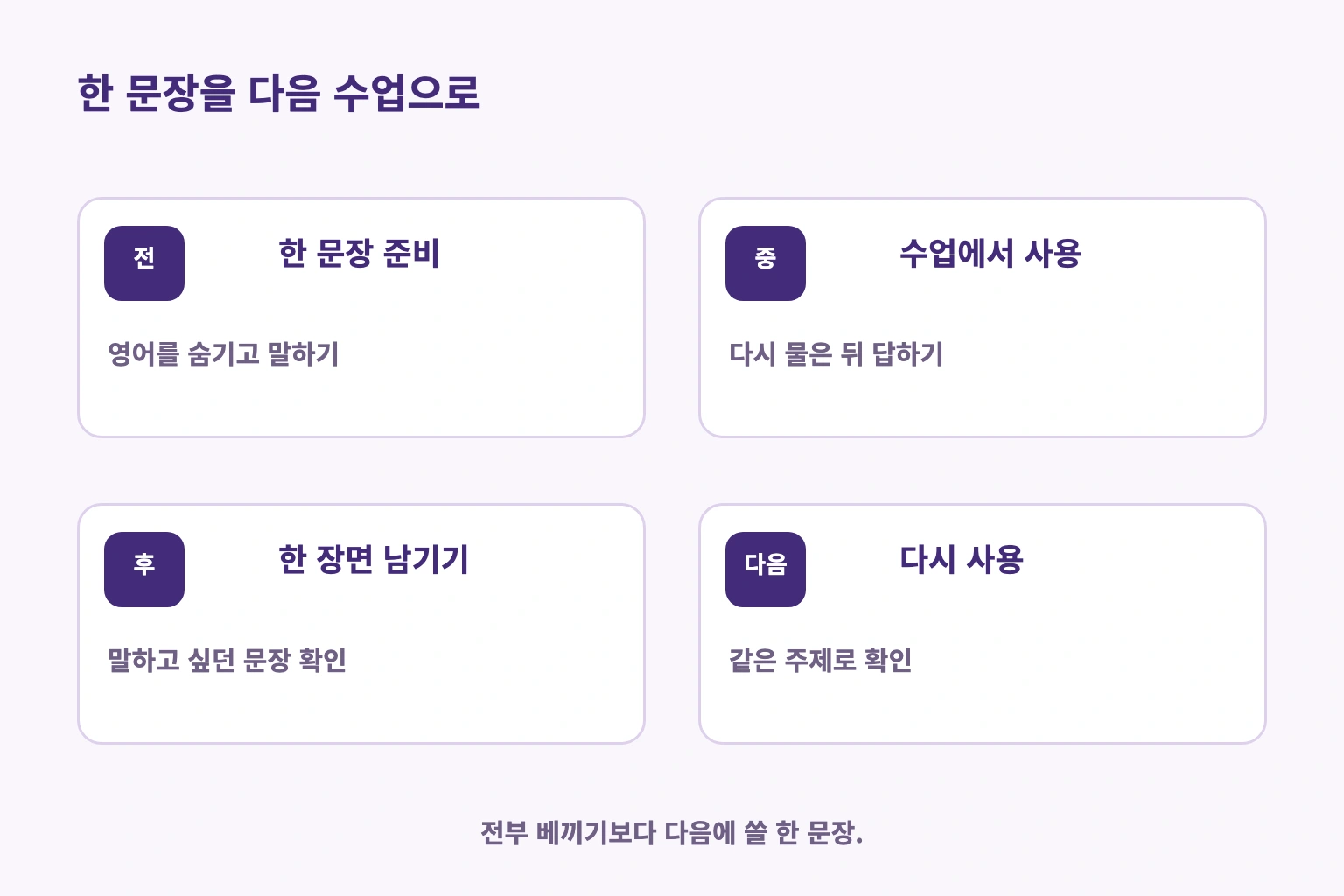 한 문장을 준비하고 수업에서 쓴 뒤 막힌 장면을 남겨 다음 수업에 다시 쓰는 흐름