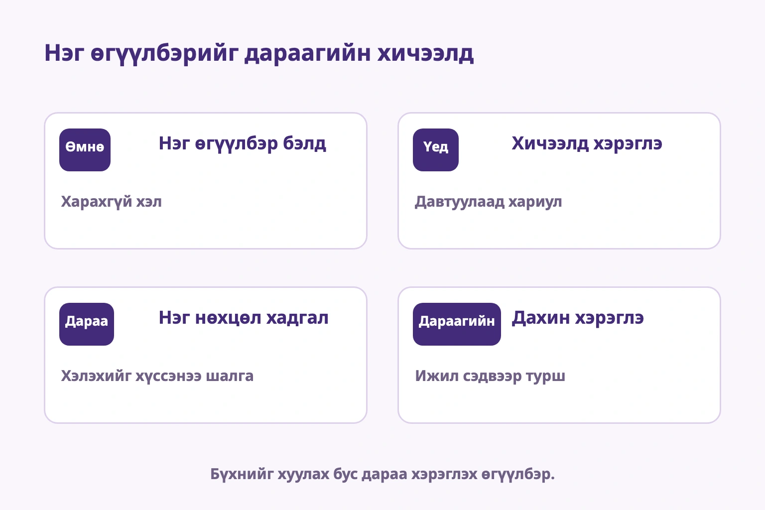 Нэг өгүүлбэр бэлдэх, хэрэглэх, гацсан нөхцөлөө тэмдэглэх, дараа дахин хэрэглэх