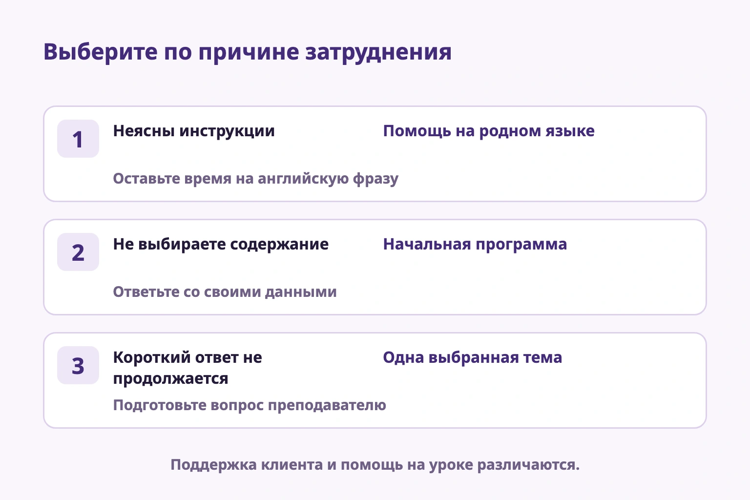 Выбор помощи преподавателя, начальных материалов или одной темы по причине затруднения