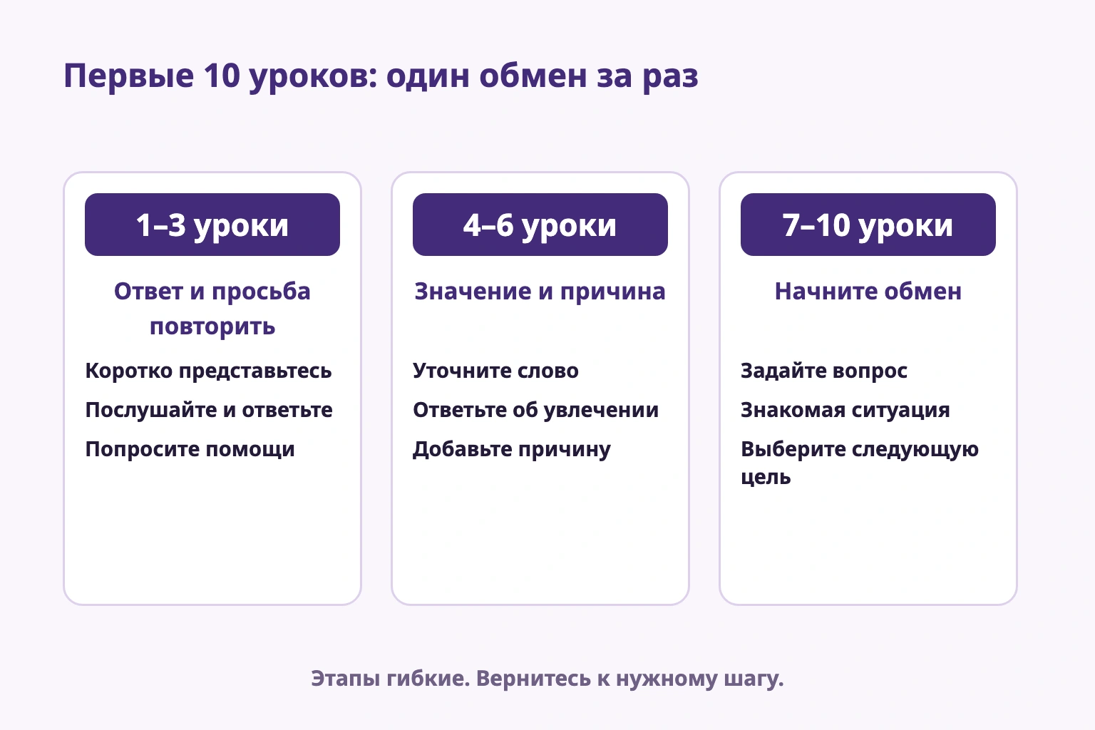 Первые 10 уроков: ответ и просьба повторить, значение и причина, затем свой вопрос