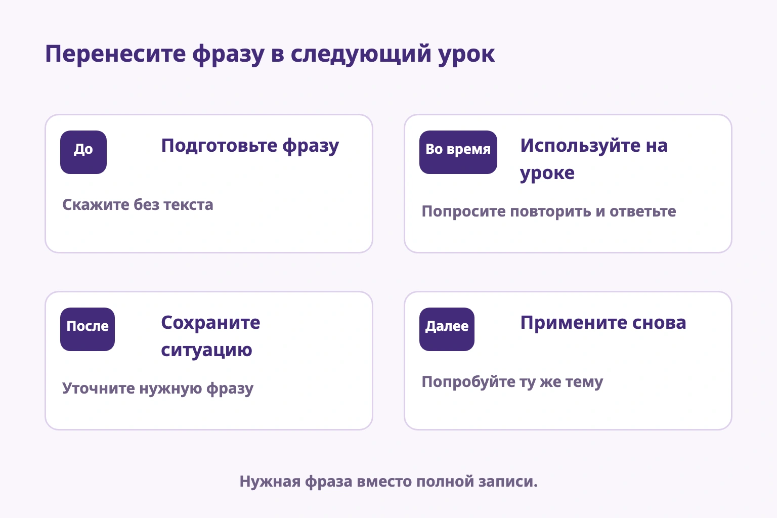 Подготовить фразу, использовать, записать затруднение и повторить в следующем уроке