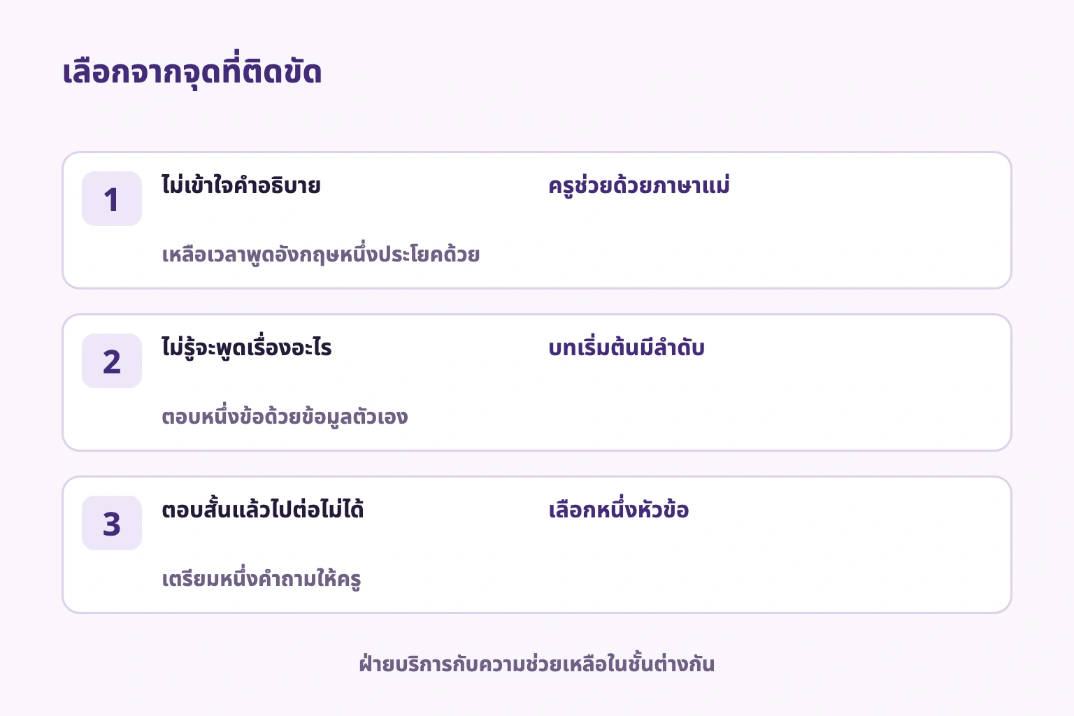 เลือกรูปแบบจากจุดที่ติดขัด: ครูที่ช่วยอธิบาย บทเรียนเริ่มต้น หรือหัวข้อเดียว