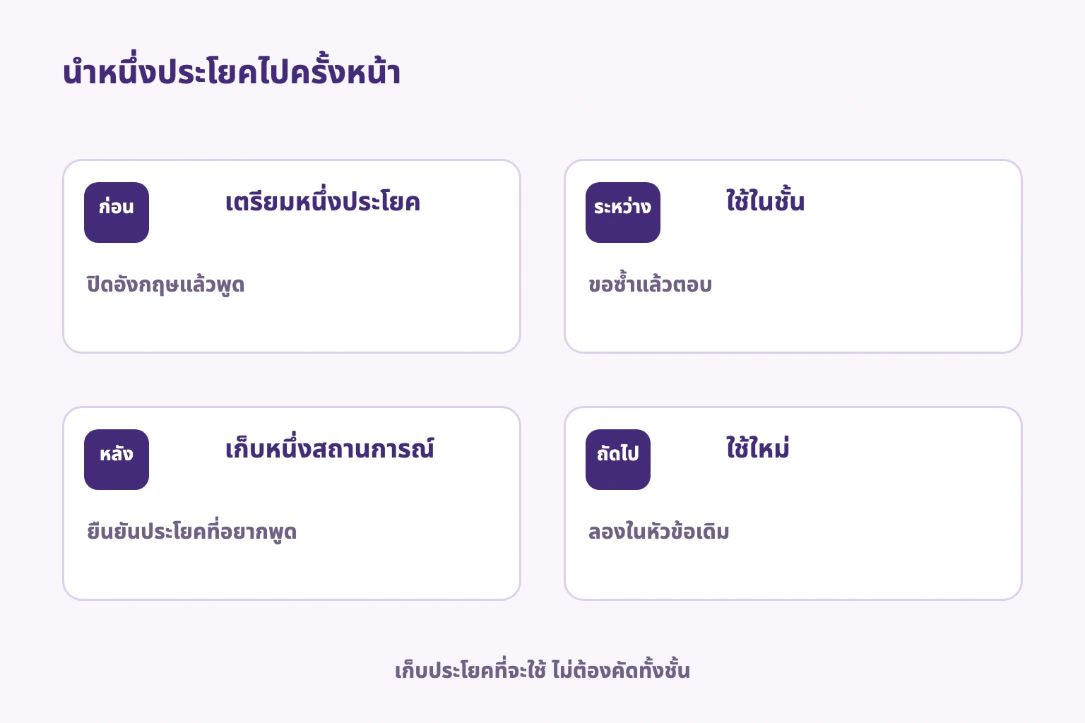 เตรียมหนึ่งประโยค ใช้ในชั้น จดจุดที่ติด และใช้ใหม่ครั้งหน้า