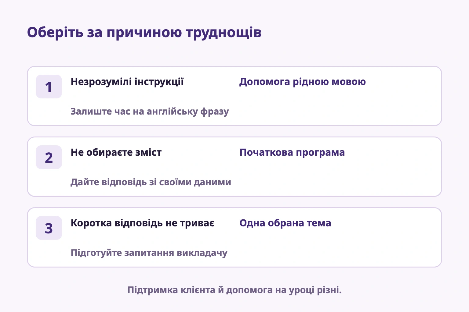 Вибір допомоги викладача, початкових матеріалів чи однієї теми за причиною труднощів