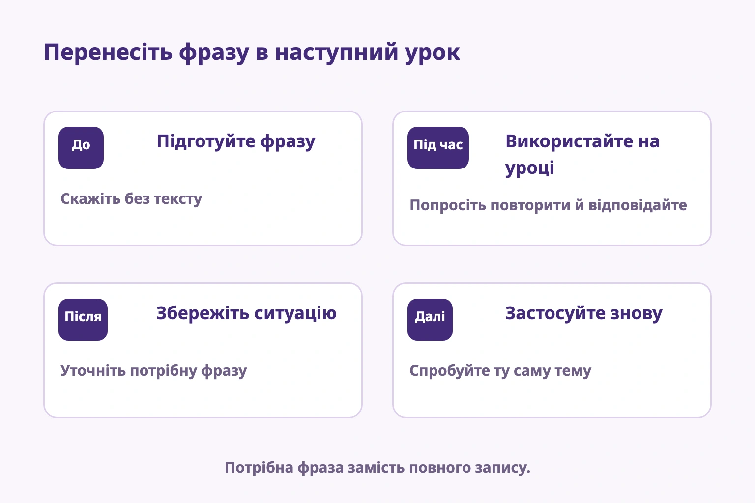 Підготувати фразу, використати, записати труднощі й повторити на наступному уроці