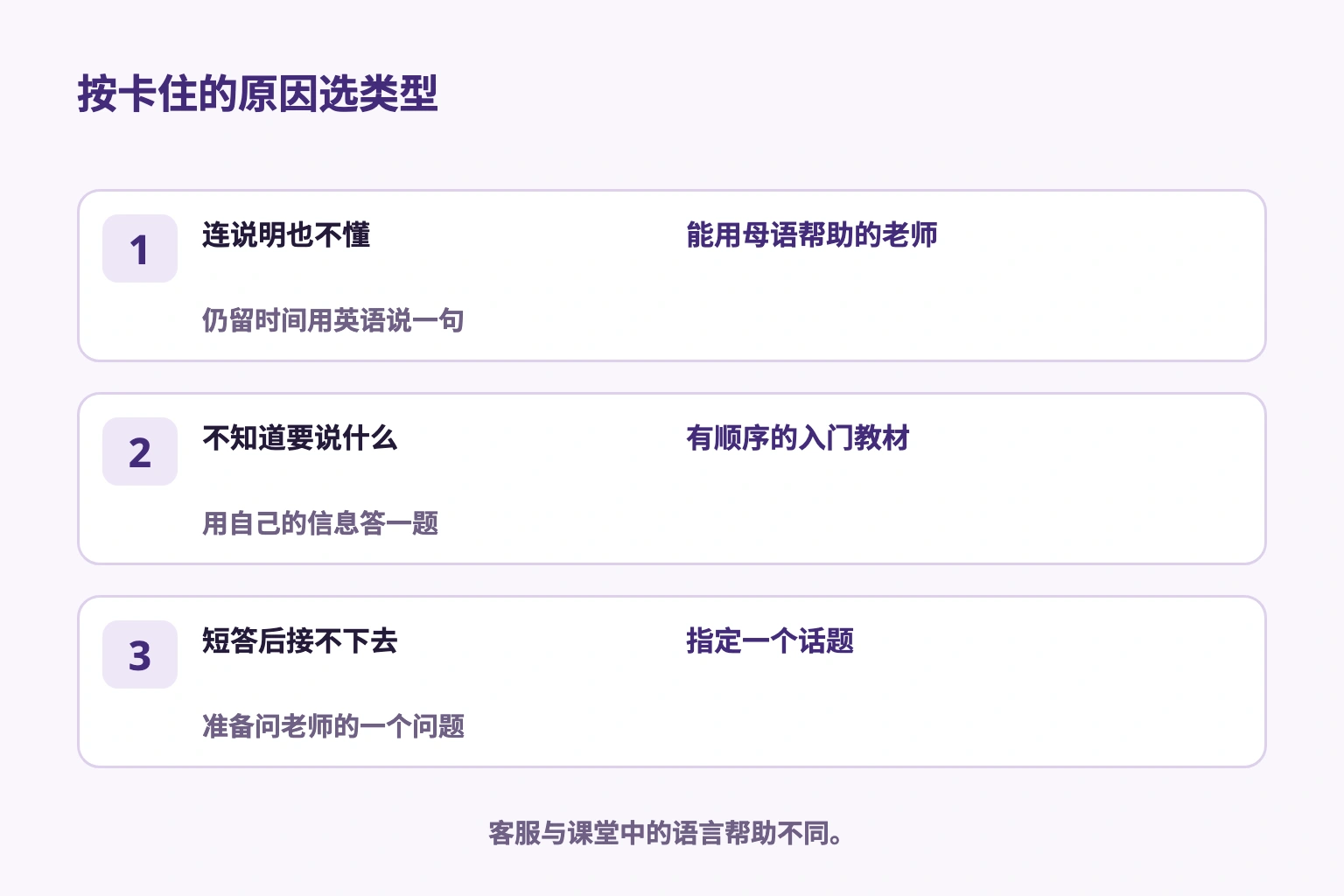 按卡住的原因选择老师帮助、入门教材或单一话题的图解