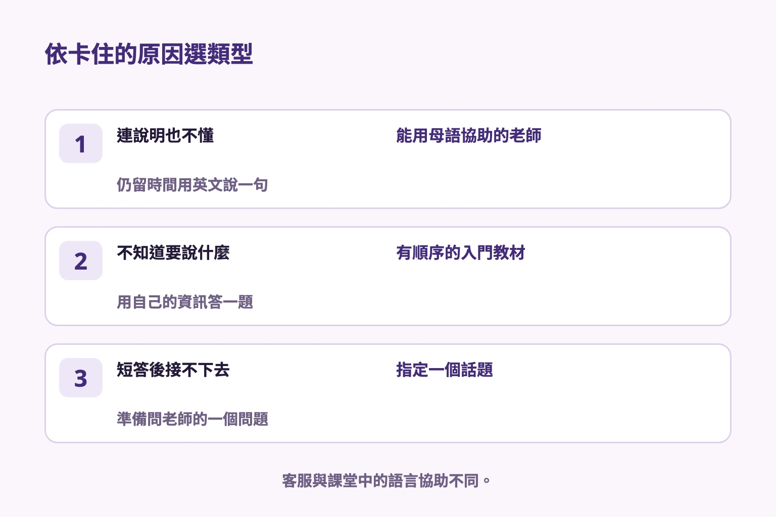依卡住的原因選擇老師協助、入門教材或單一話題的圖解