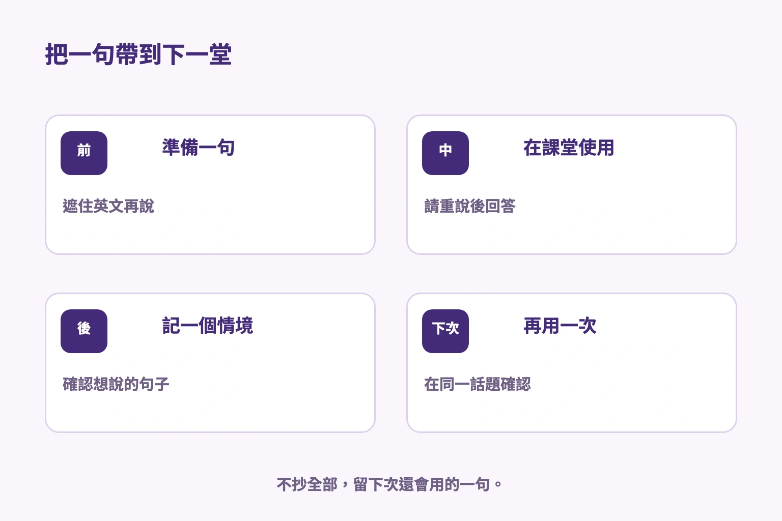 準備一句、上課使用、記下卡住的情境、下次再用的循環