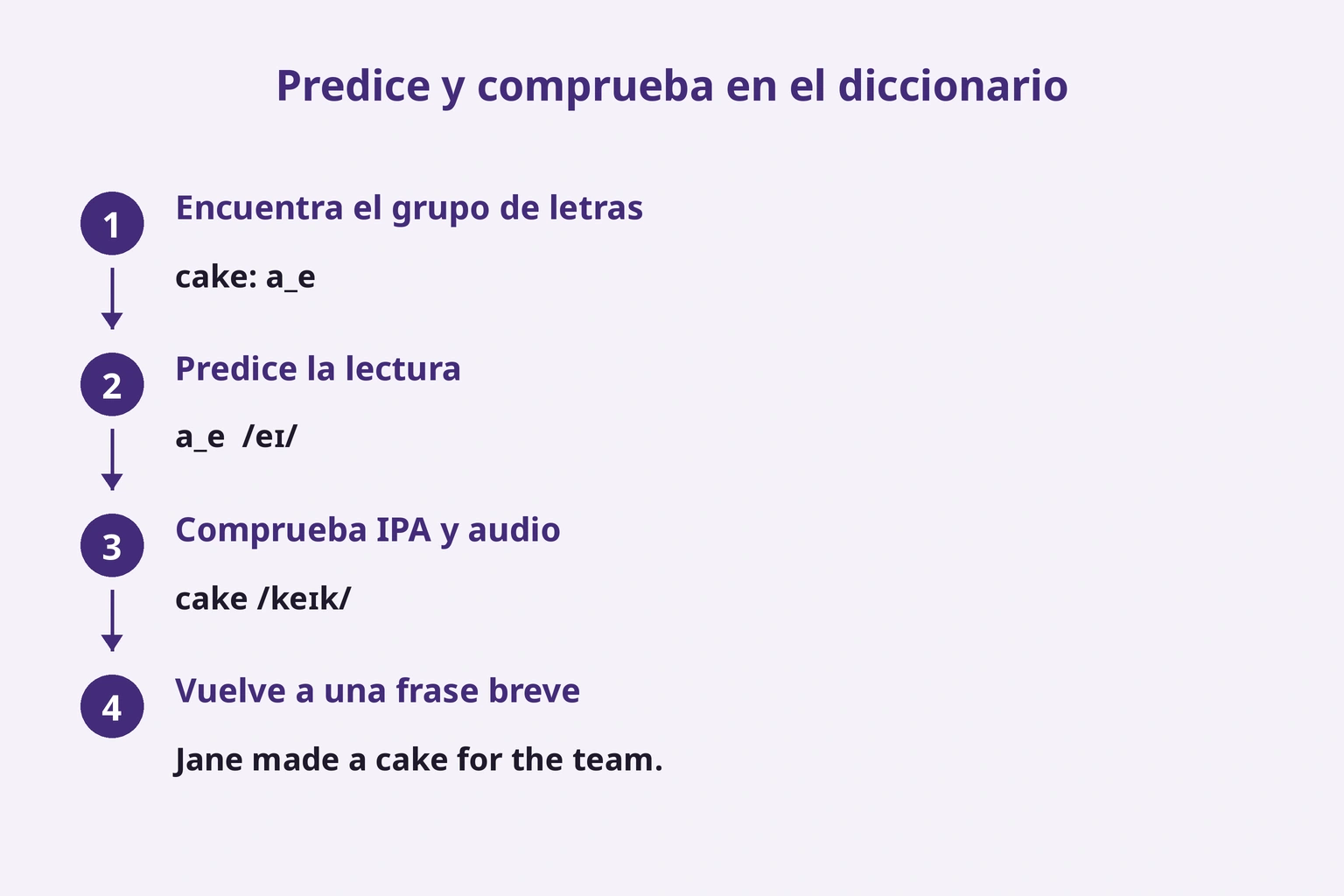 Encontrar el grupo, predecir, comprobar el audio y volver a una frase