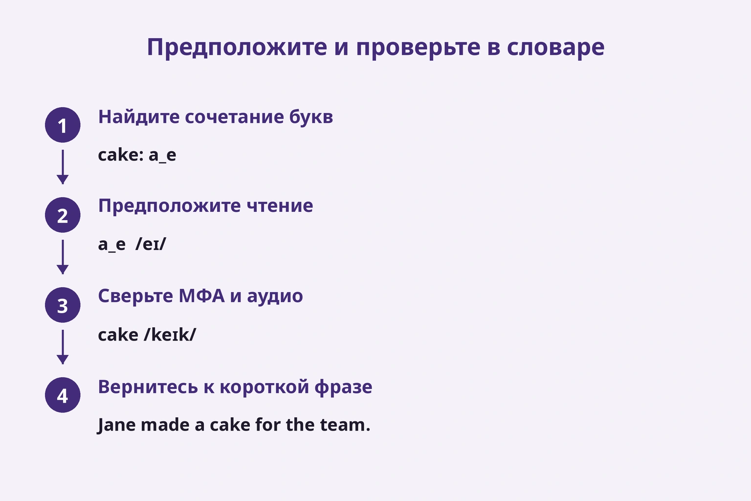 Найти группу, предположить, проверить аудио и вернуться к фразе