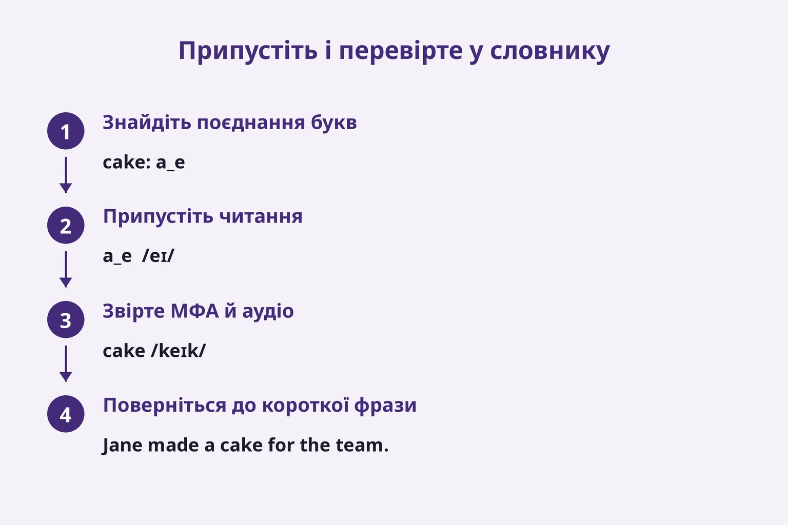 Знайти групу, припустити, перевірити аудіо й повернутися до речення