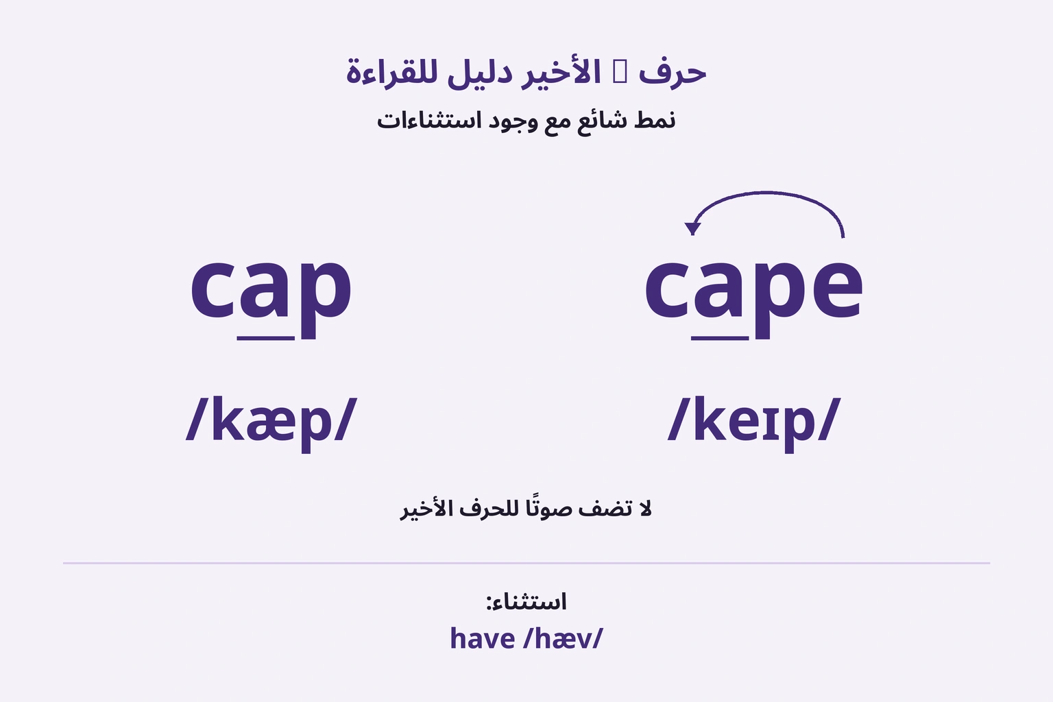 مقارنة كلمتين مع حرف نهائي صامت ومثال على الاستثناء