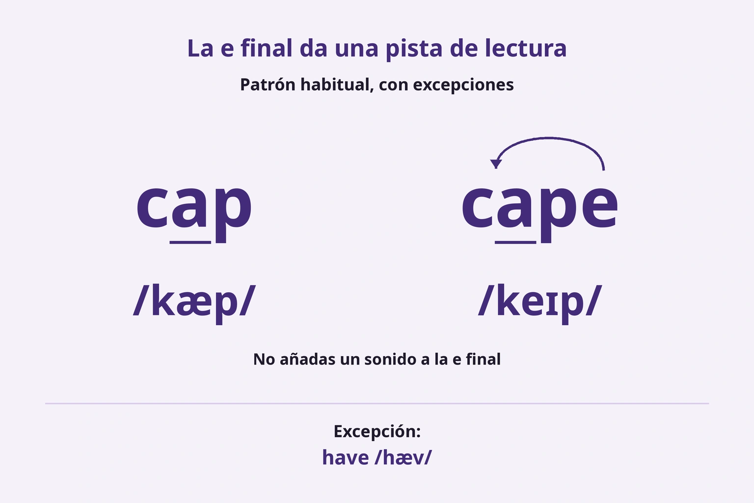 cap y cape con la e muda y la excepción have