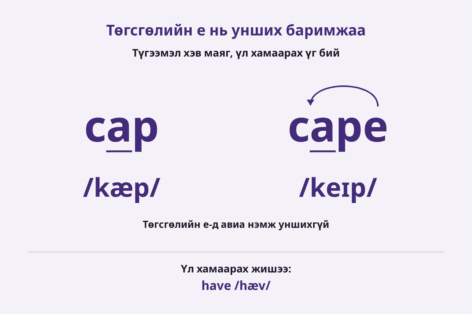 cap, cape ба дуугүй e-г have-ийн өөр уншилттай харьцуулсан зураг