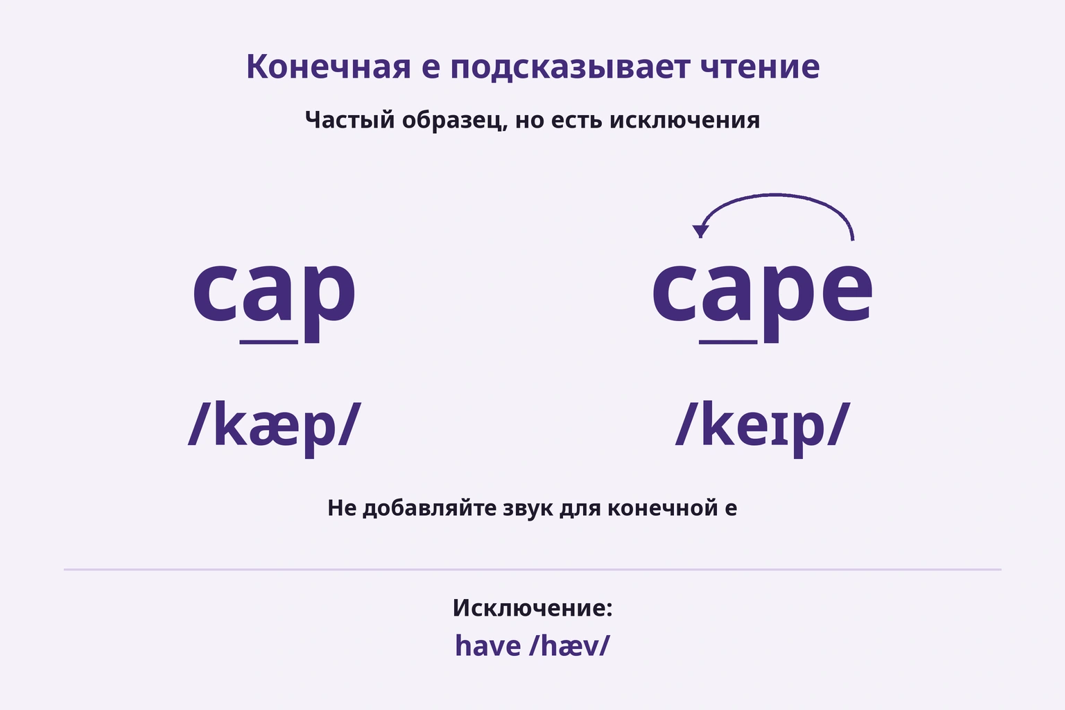 cap и cape с немой e и исключением have