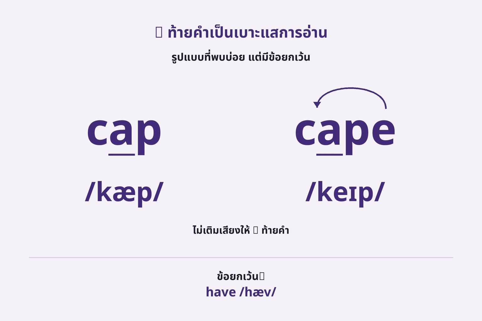 เปรียบเทียบ cap และ cape พร้อม e ท้ายและข้อยกเว้น have