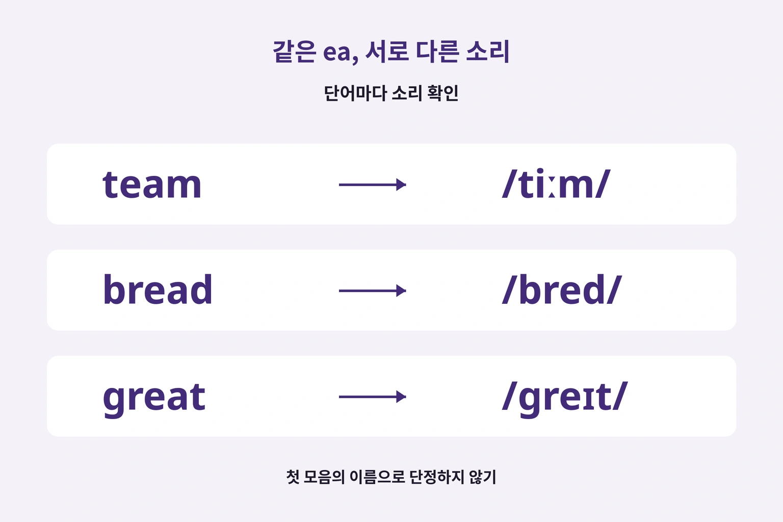 team, bread, great에서 ea의 읽기가 다른 도식