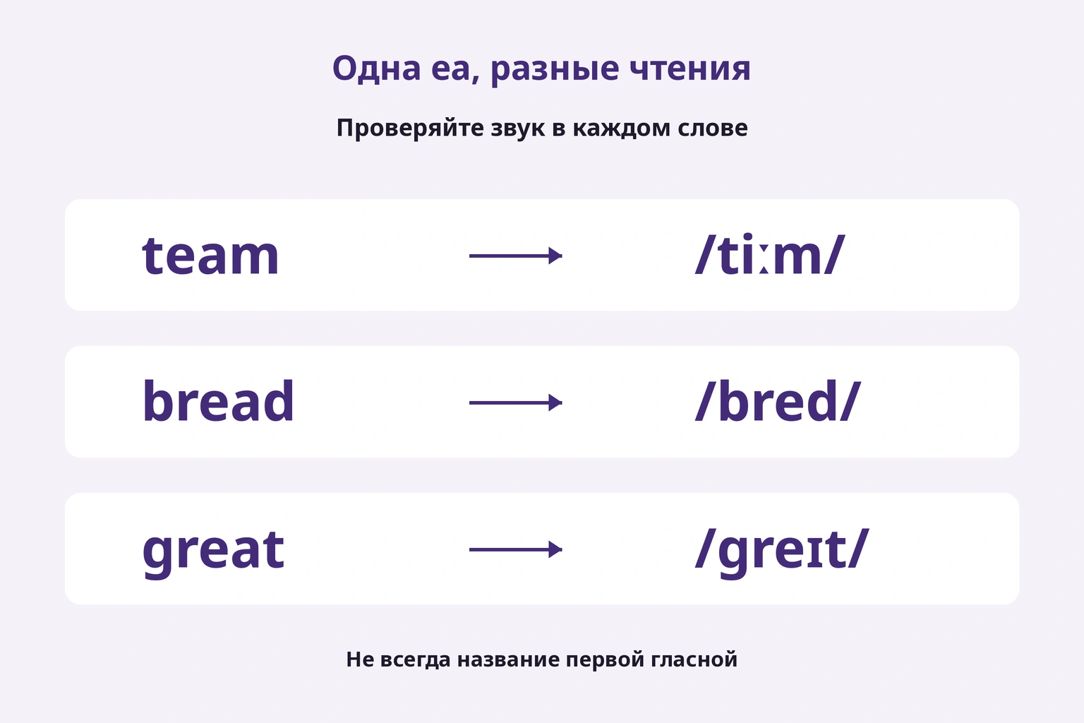 ea имеет разные чтения в team, bread и great