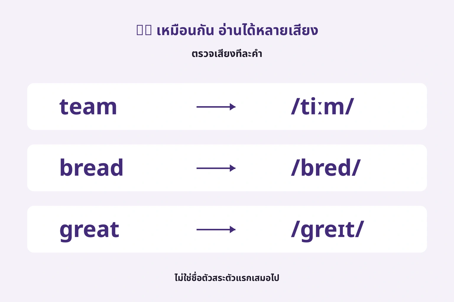 ea ใน team, bread, great มีเสียงต่างกัน