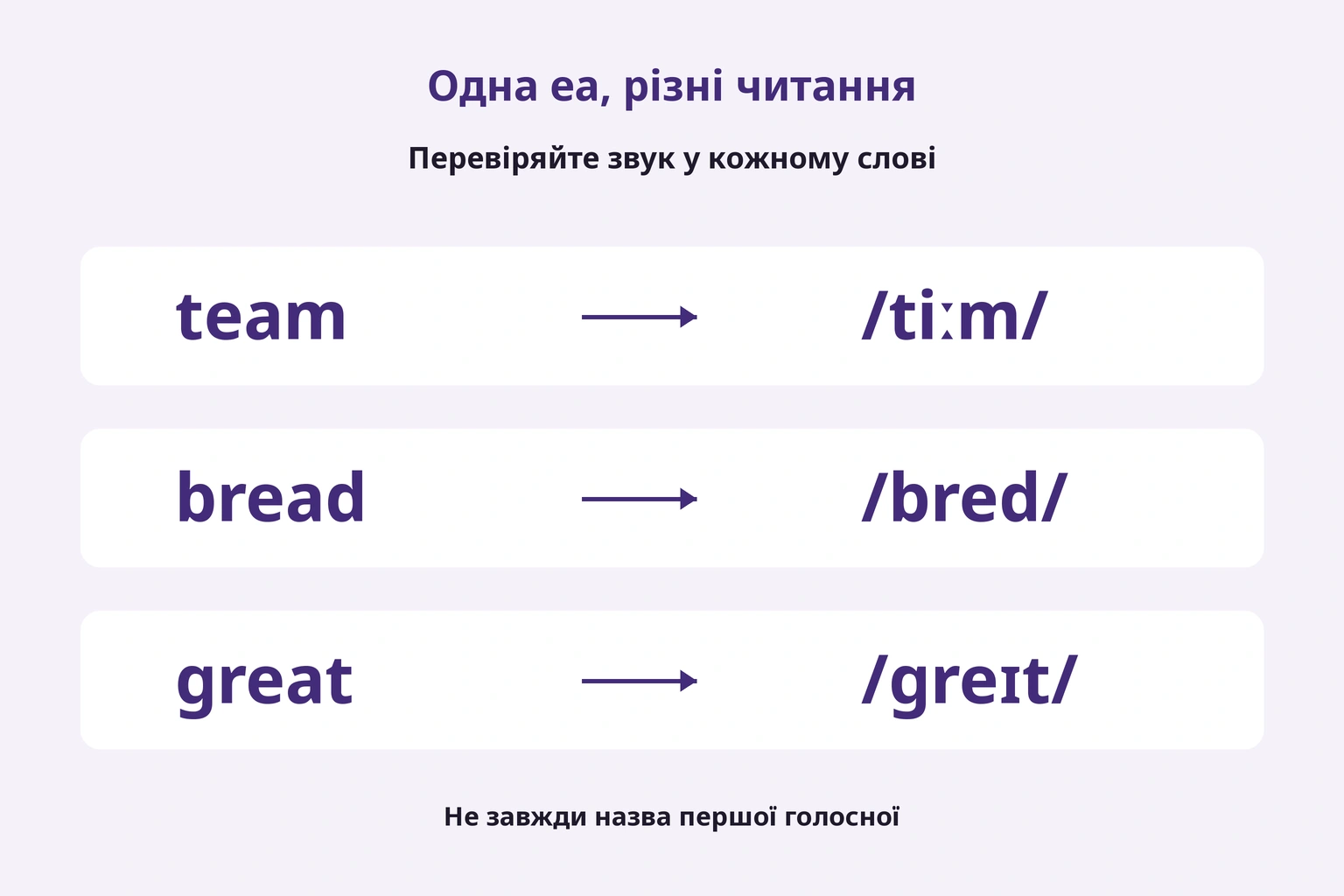 ea має різні читання у team, bread і great