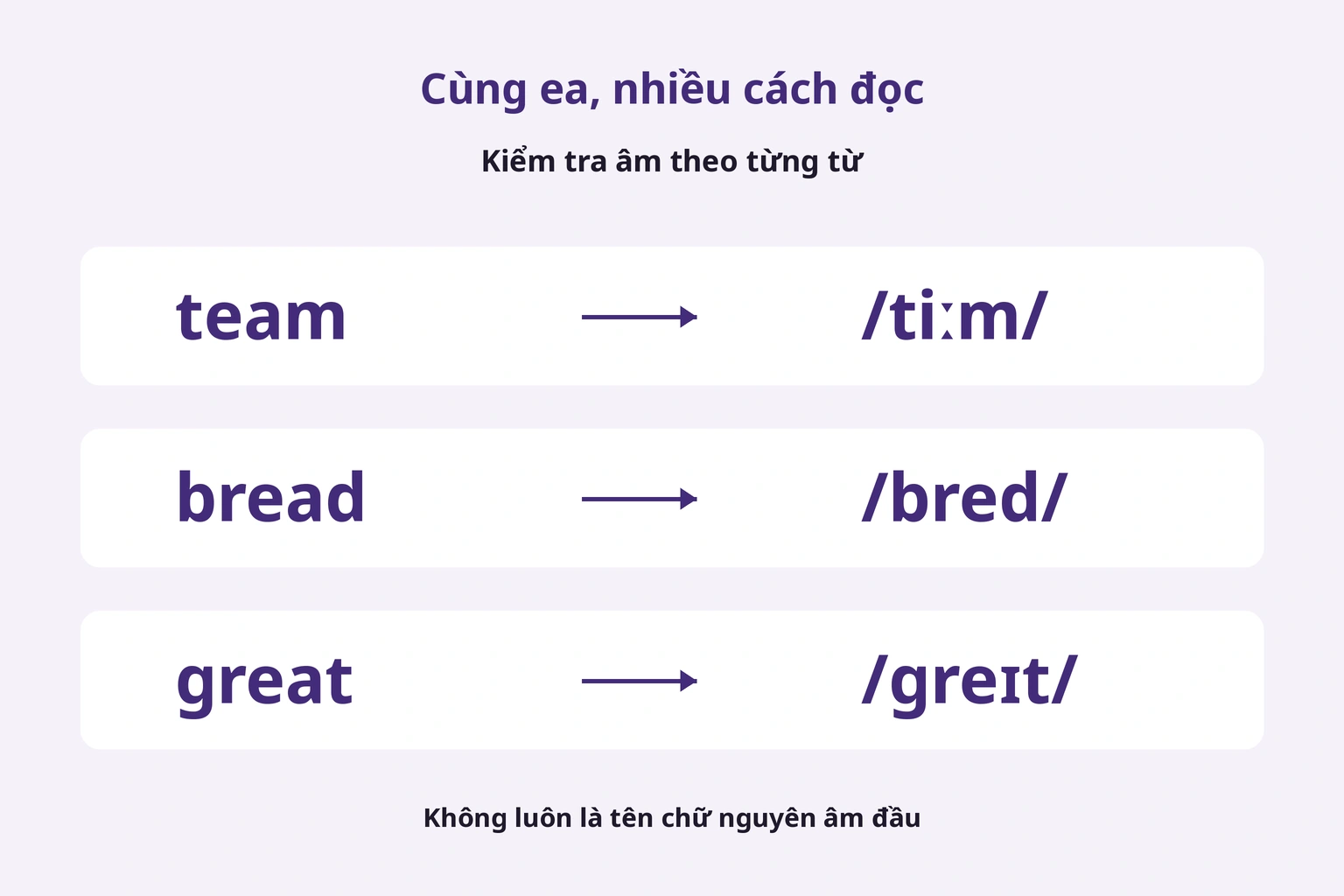 ea có âm khác nhau trong team, bread và great