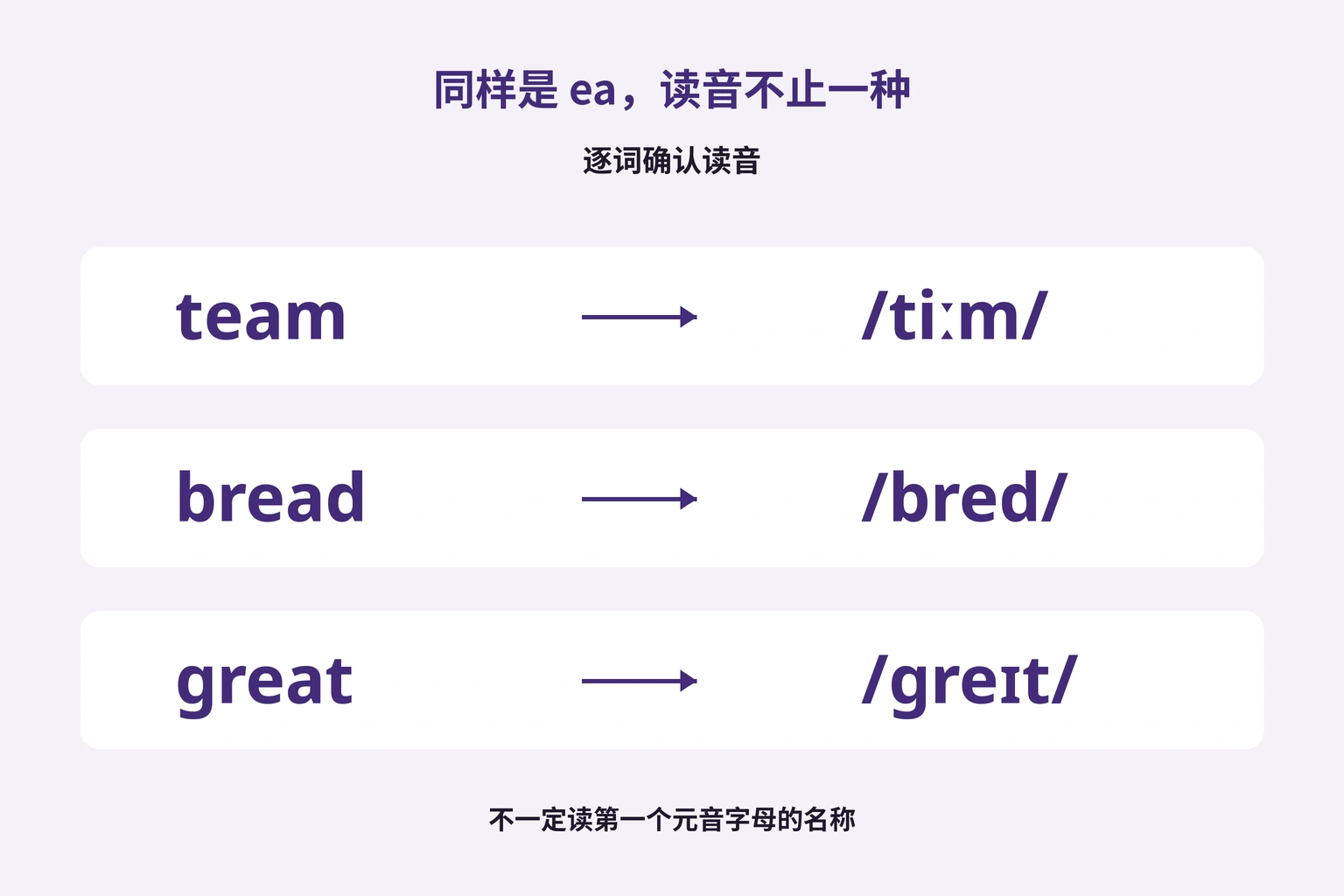 ea在team、bread、great中有不同读音