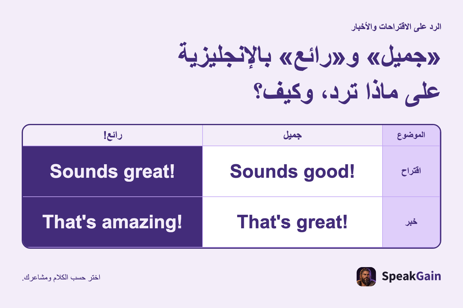«جميل» و«رائع» بالإنجليزية على ماذا ترد، وكيف؟
