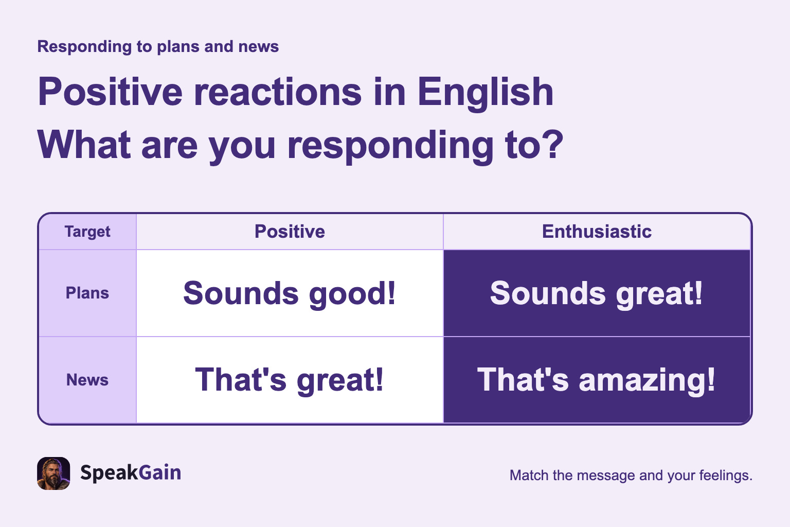 Positive reactions in English What are you responding to?
