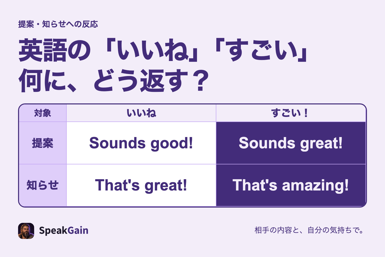 反応する対象と気持ちの強さから「すごい」「最高」「素敵」「いいね」の英語を選ぶ
