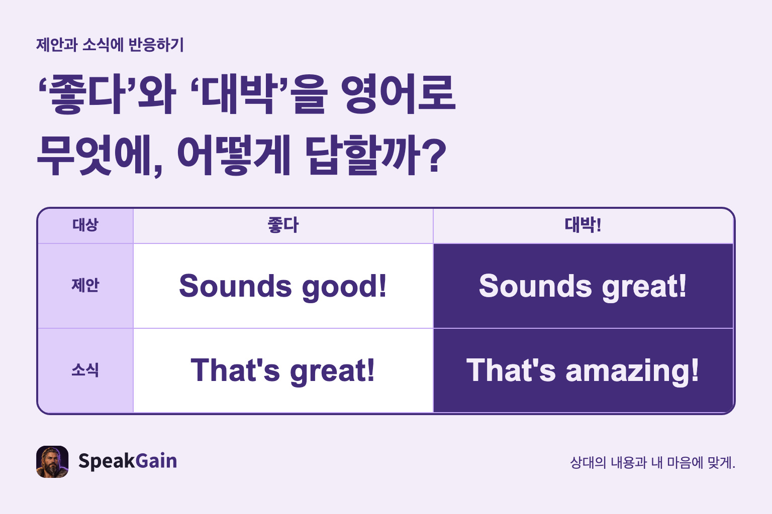 ‘좋다’와 ‘대박’을 영어로 무엇에, 어떻게 답할까?