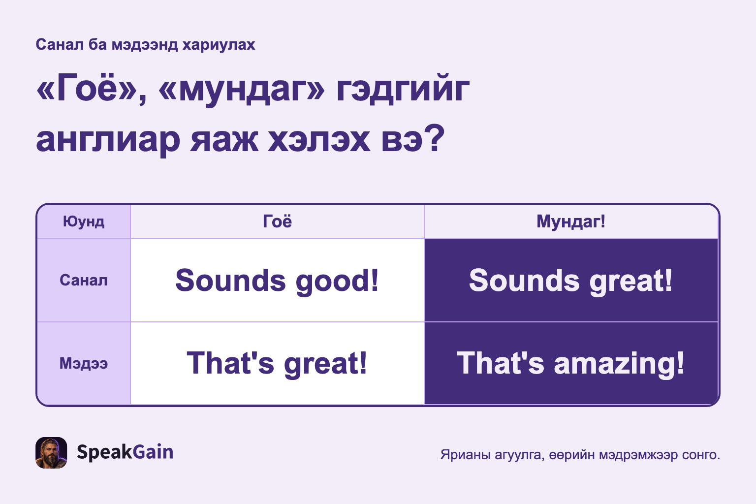 «Гоё», «мундаг» гэдгийг англиар яаж хэлэх вэ?