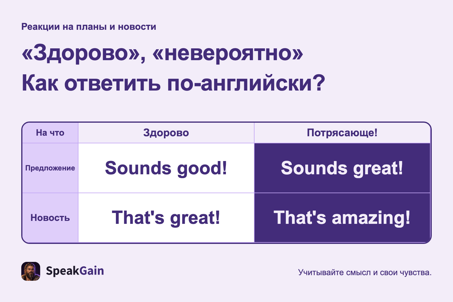 «Здорово», «невероятно» Как ответить по-английски?