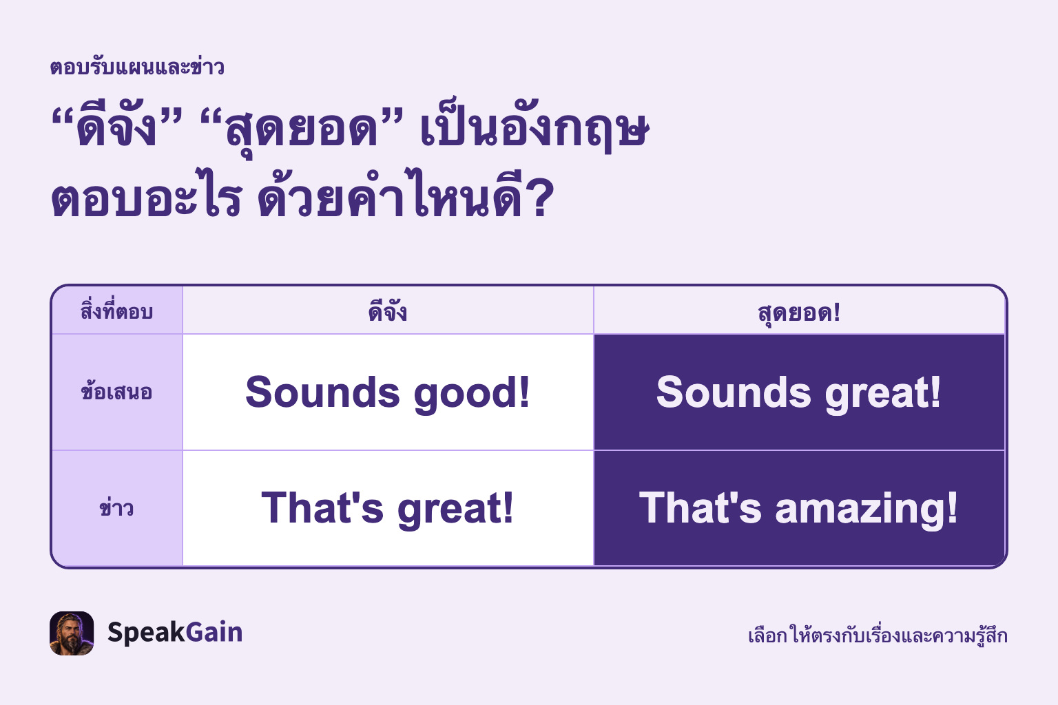 “ดีจัง” “สุดยอด” เป็นอังกฤษ ตอบอะไร ด้วยคำไหนดี?