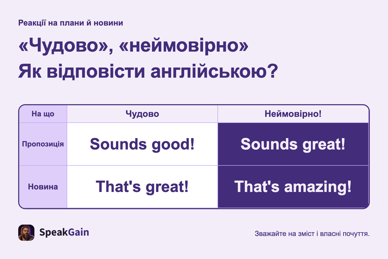 «Чудово», «неймовірно» Як відповісти англійською?