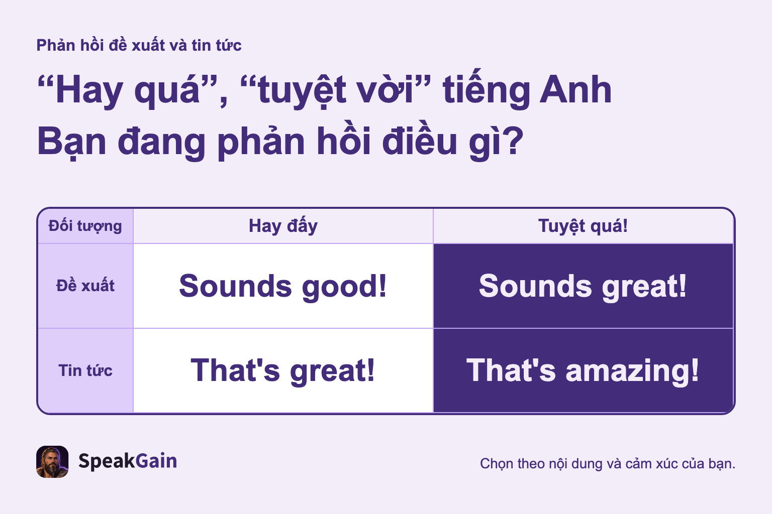“Hay quá”, “tuyệt vời” tiếng Anh Bạn đang phản hồi điều gì?