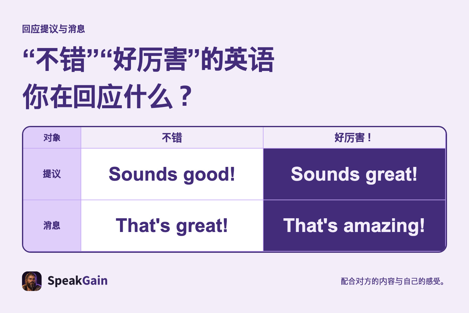 “不错”“好厉害”的英语 你在回应什么?