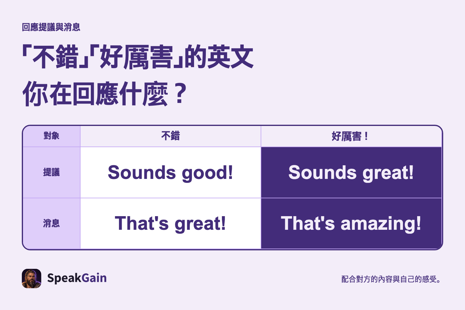 「不錯」「好厲害」的英文 你在回應什麼？