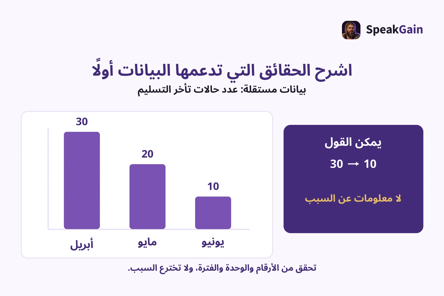 بيانات مستقلة: 30 حالة تأخر في أبريل و20 في مايو و10 في يونيو، دون معلومات عن السبب
