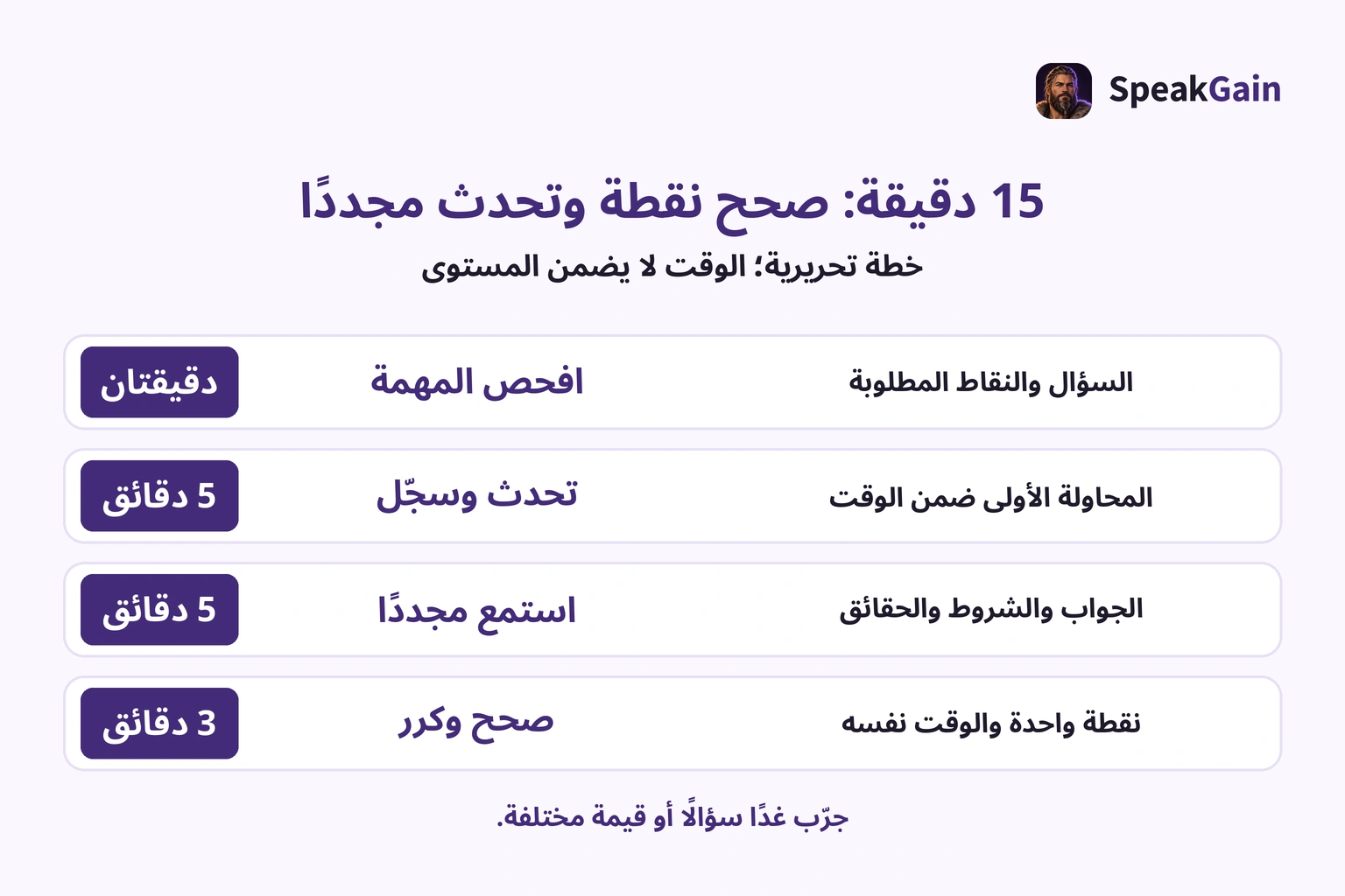 خطة تحريرية من 15 دقيقة: فحص 2، كلام وتسجيل 5، استماع 5، تصحيح وتكرار 3