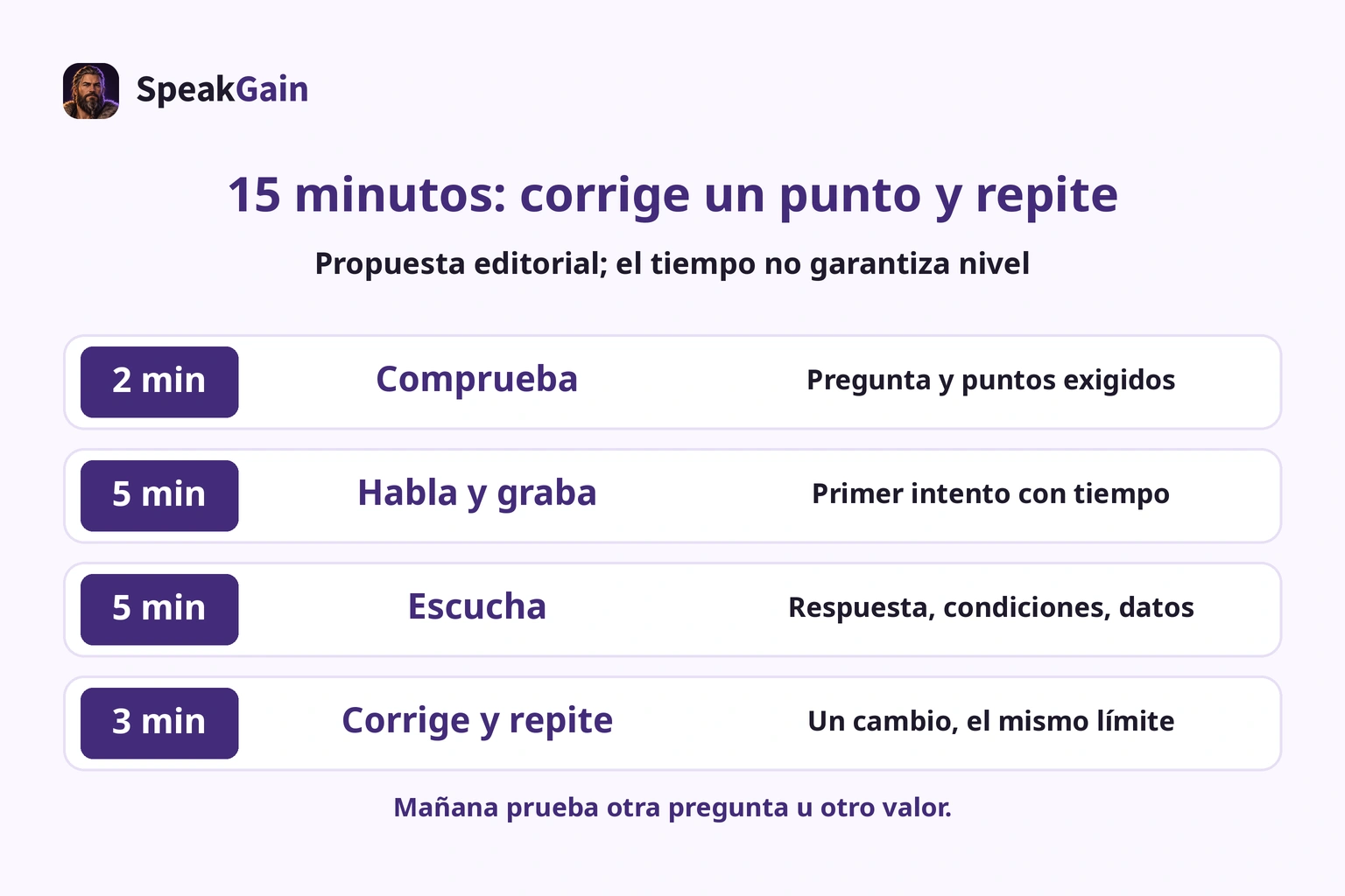 Rutina editorial de 15 minutos: comprobar 2, hablar y grabar 5, escuchar 5, corregir y repetir 3