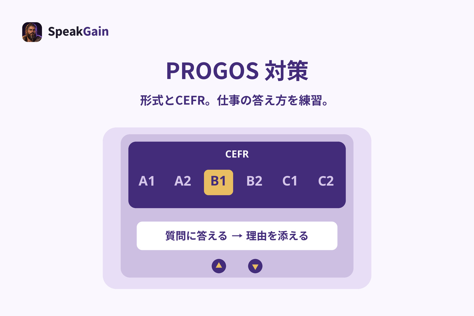 CEFRと表示されたエレベーター表示盤。A1からC2の一般的なCEFR区分と、質問に答えて理由を添える練習を示す