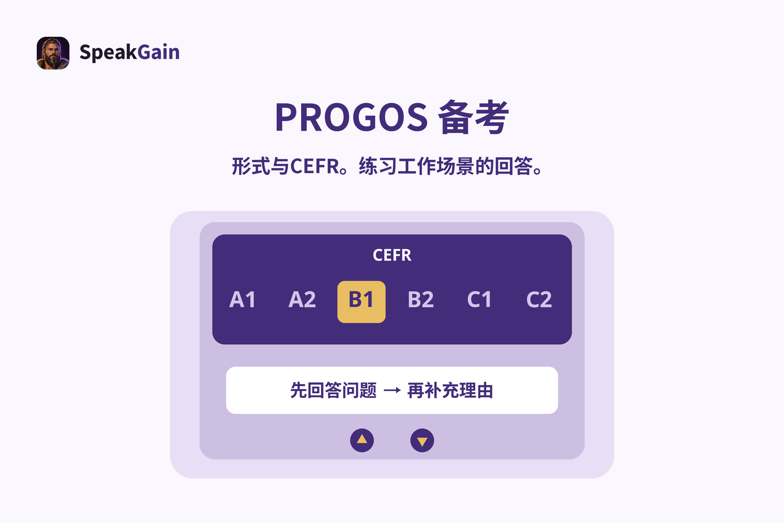 标有CEFR的通用电梯面板,显示A1至C2的一般分级,以及先回答问题再补充理由的练习