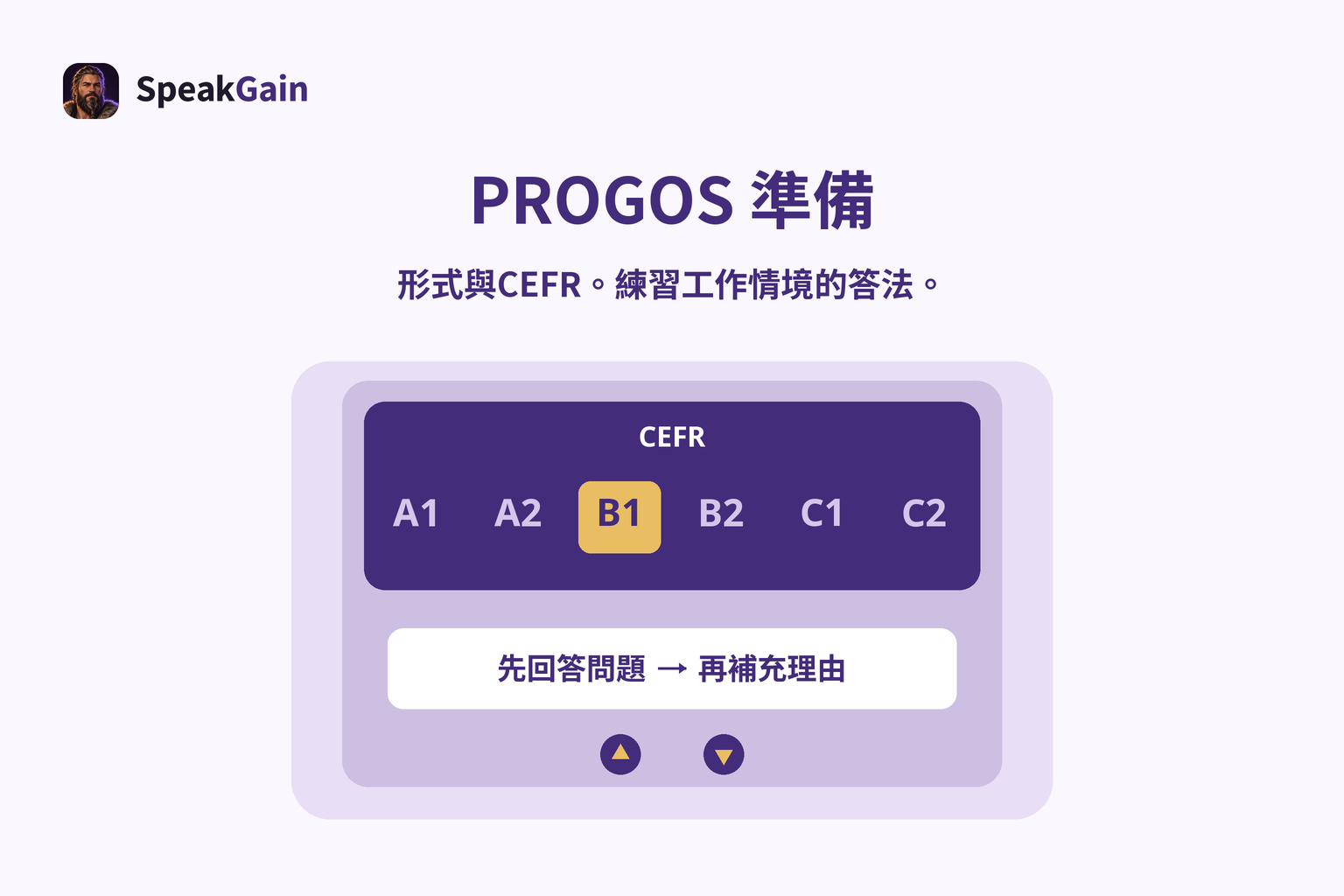 標示CEFR的通用電梯面板，顯示A1至C2的一般分級及先回答問題再補充理由的練習