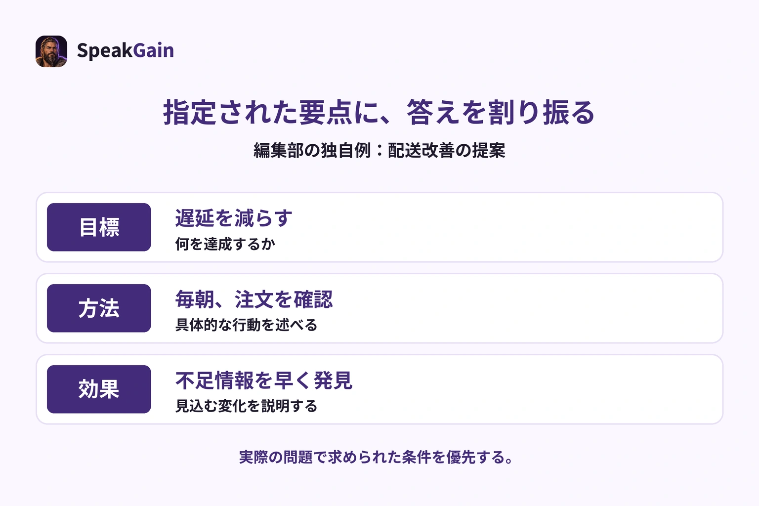 独自の配送改善案を、目標・方法・効果の三つに分け、それぞれの説明を対応させた図