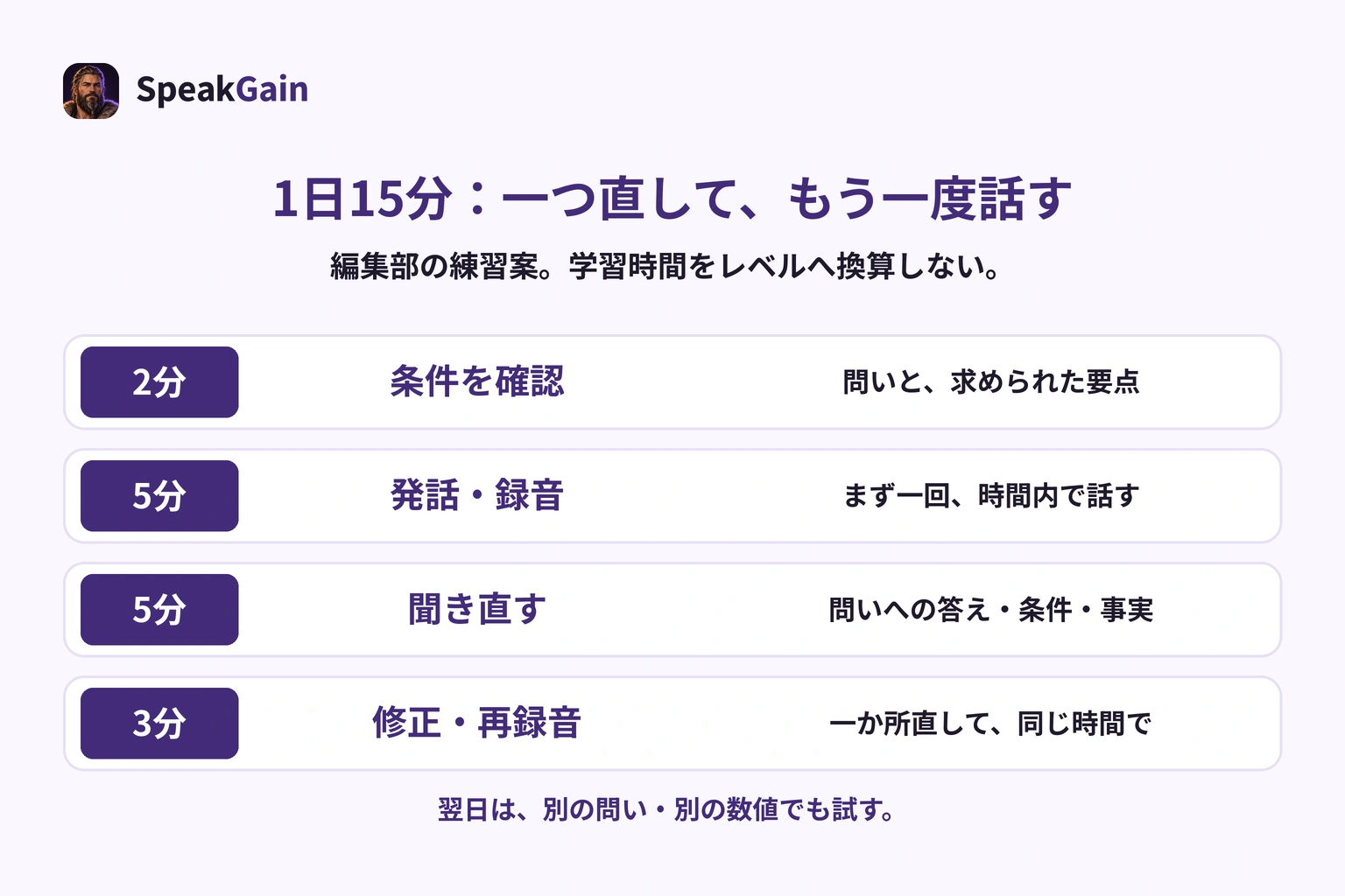 1日15分の編集部練習案:条件を確認2分、発話と録音5分、聞き直し5分、一か所直して再録音3分