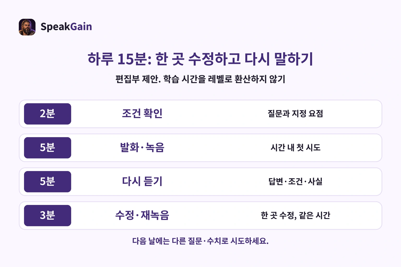 하루 15분: 확인 2분, 발화·녹음 5분, 듣기 5분, 수정·재녹음 3분