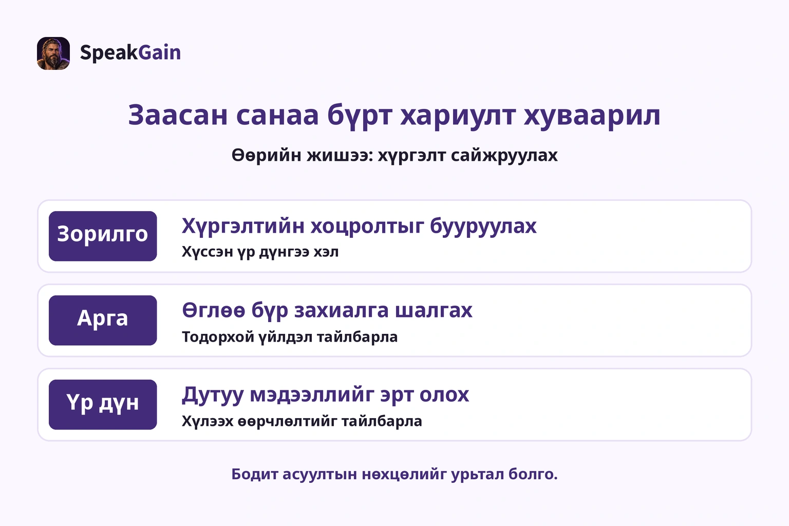 Өөрийн хүргэлтийн саналын зорилго, арга, үр дүнг тайлбартай нь холбосон зураг