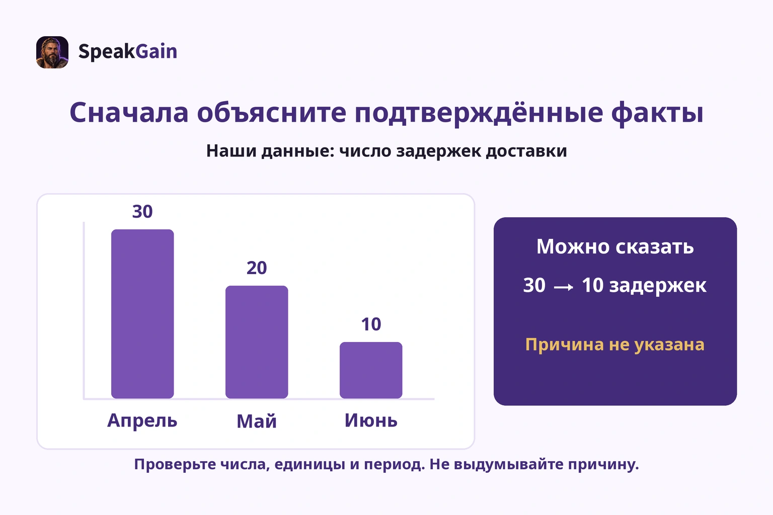 Оригинальные данные: 30 задержек в апреле, 20 в мае, 10 в июне; причина отсутствует
